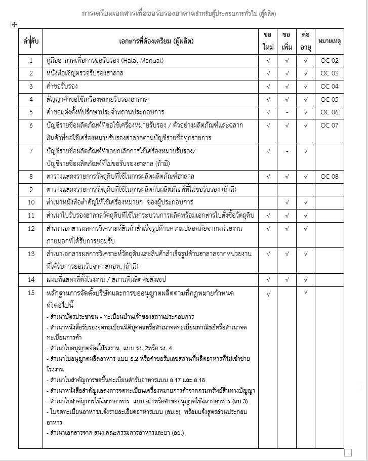 เอกสารสำหรับผู้ผู้ผลิต