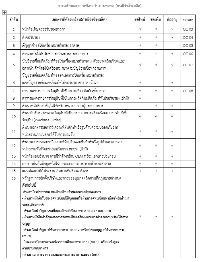 เอกสารสำหรับกรณีว่าจ้างผลิต